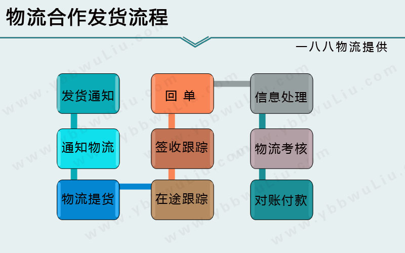 常熟到薊物流